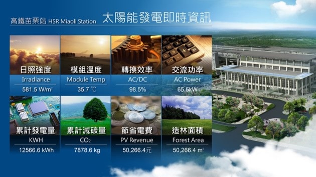 THSR Miaoli Station-3