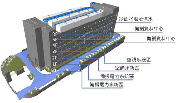 Taoyuan International Airport TP8 Project-1